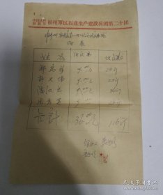 1972年福建省福州市生产建设粮票收据