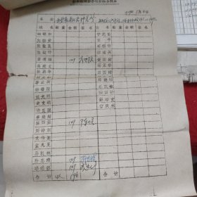 D 【新华社湖南分社帐本】时间跨度：1979年5月3日一5日（之三），历任社长，高级编辑，高级记者，作家等签名数百处，票厚厚一本，一二百页，火车票等票据数百至上千份。刘振贵，李业英，刘诗训，胡敏如等社长，陈四益，孙忠靖，杨善清，陈雅妮，钟敬德，文伯其，孟凡夏，易凯林，刘见初等高级编辑，记者多处签名，图未拍完，另有续图