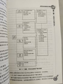 现代商务管理系列教材：品牌创建与管理