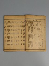 清末民国时期【嵩厓尊生】医书全套，为综合性医书，述五运六气、脉法药性、及用药法则，分析病因病机、临床各科证治等，附有方剂。其含治癌方剂，品相如图！