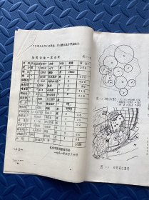 1981年杭州市园林管理局编印杭州动物园资料一份