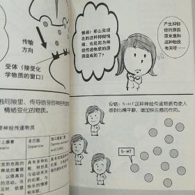 图说心理学   图说恐慌障碍治疗
图说心理学   图说 抑郁症治疗     F3