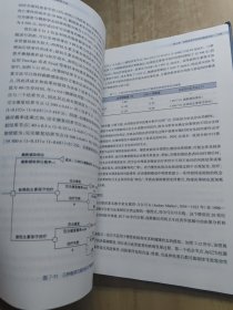 药物经济学