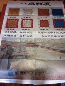 教学挂图第21八旗制度
