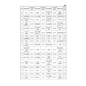 在田野中成长：北大社会学系“挑战杯”获奖选