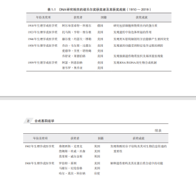 合成基因组学 9787030659804