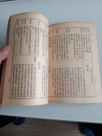 民国原版京剧剧本集 聆英馆主编《全齣戏典》第十五集-- 中央书店1948年再版本 32开 保存较好