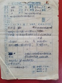 1962年绍兴市章家桥小学毕业生政治情况登记表（1张）