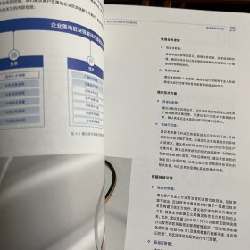 2023蚂蚁集团数字科技技术手册（全7册）