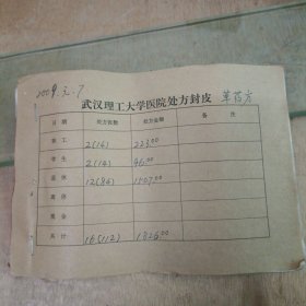 武汉理工大学医院2009年1月7号中医草药处方笺一本