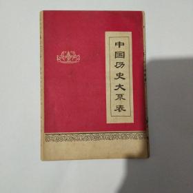 中国历史大系表