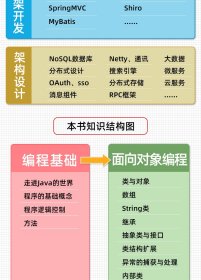 正版书Java编程从入门到实践