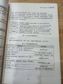 销售人员岗位培训手册：销售人员应知应会的7大工作事项和77个工作小项（实战图解版）