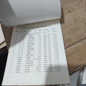 一九八五年月历、年历、单幅画缩样