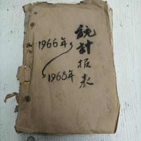 1966年至1969年/厂长荘文眉/科长陈丰文《温州茶厂统计报表》茶叶加工主要指标统计表/茶叶产量与供应出口统计表/原料付制品收回统计/技术经济定额实绩表/分批成箱报表/技术经济定额完成/茶叶产量与供应出口表/茶叶加工主要指标检查表/技术经济定额检查表/1966年7月份计划执行情况文字说明/分批结存报表/66年月份计划执行情况文字说明/分批结存报表（茶叶资料/手写填写表格油印本）