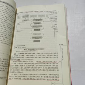 货币金融学 第九版（其中几页破损如图）