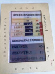幻灯片解放战争敌我力量对比