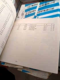 1985年山西省各项运动最高纪录