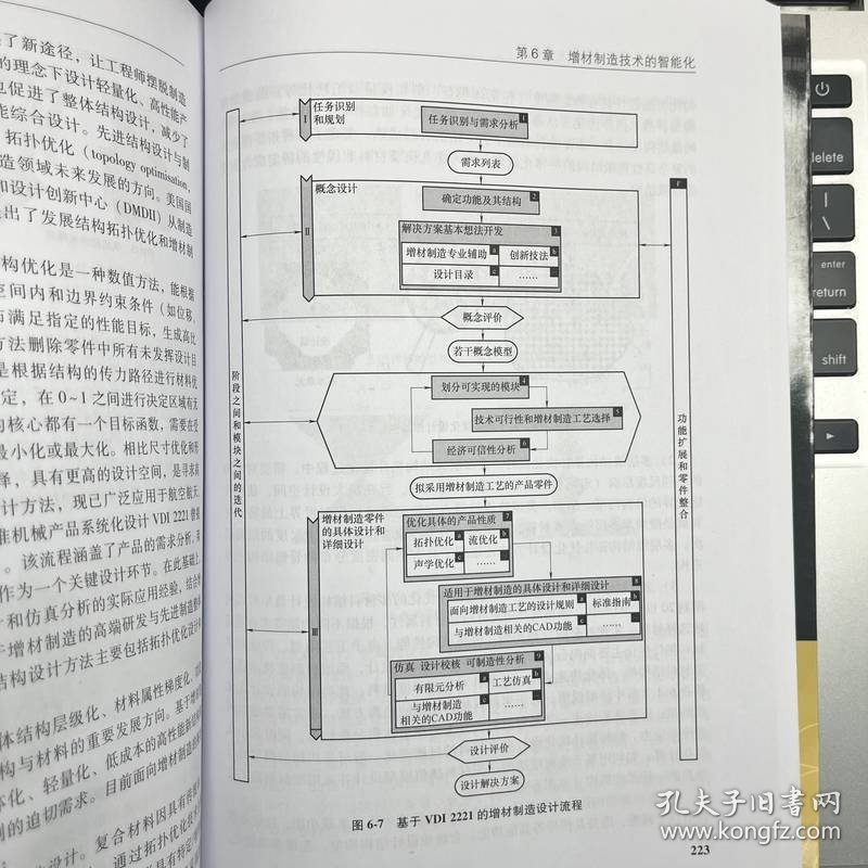 增材制造 技术、原理及智能化 9787111721215