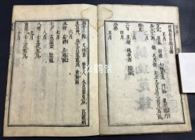 《国朝佳节录》1册全，和刻本，汉文，贞享5年，1688年版，古代日本一年十二月之行事，风俗录，并多引经据典，加以考证，相当于我国古代的岁时记，多受我国文化影响，如记有贺正，东土爆竹，释奠，桃花酒，浴佛，端午，七夕，重阳，腊八粥，除夕等，卷末并附庚申说，可读可藏。