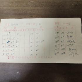 1972年人民出版社职工工资卡： 著名编辑 钮中和 
1月到12月份工资  其中钮中和签字十二处