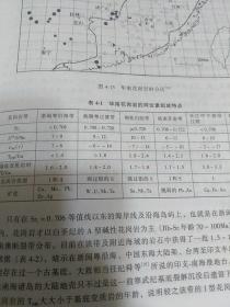 花岗岩研究思维与方法