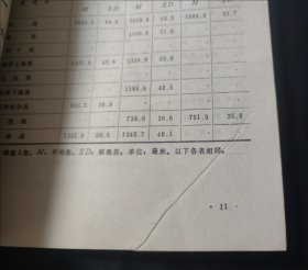 人体测量手册 内页无笔记