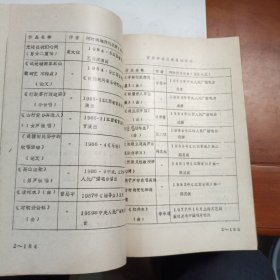 赣州市文化志第二稿稿本油印本，1989年