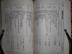 日本史年表的基础知识  历史读本临时增刊  日文二手原版大32开本  （请看目录）