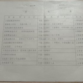 汤阴县工商银行工会《获奖列表》