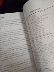 东北风格板胡教学曲论