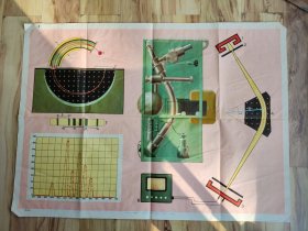 高级中学物理教学挂图 原子核能（6）质谱仪 105x77厘米