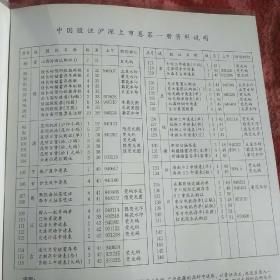 《中国股证彩色集藏册》泸深上市卷第一册 1998年1月  股票定位册