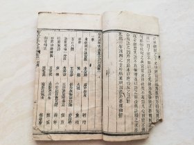 清代木刻线装本（重校批点青云集合註）四册全一套 光绪年义和堂藏板 品相如图