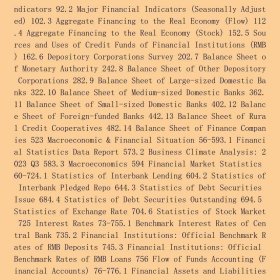 中国人民银行统计季报2023-4