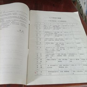 针灸穴位挂图说明、实用针灸解剖挂图