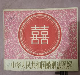 中华人民共和国婚姻法图解