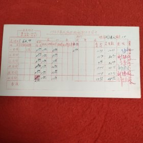 D1969年人民出版社職工工資卡：劉繼文工資卡帶作者簽名6處