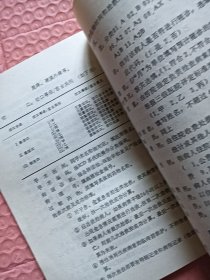 中医病案书写规范