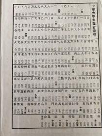 中华大字典（布面精装）