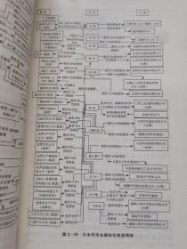 嵌入全球价值链的模块化制造网络研究