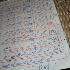 （泰古抽一）省美術家簽字文化：《一九八八年九月工資發放表 單位：省美協（重慶職工）， 財務負責人？會計陳光莉出納》（牛文、林军、黄德珍、宋广训、朱理存、徐匡、阿鸽、吴強年等簽名）