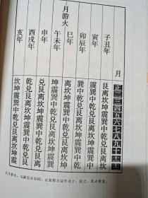 古今图书集成术数丛刊：选择
