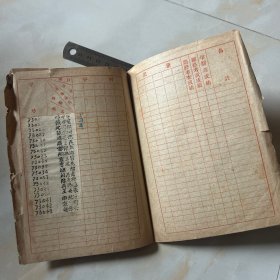 1963年陕西师范大学学生平时成绩登记册