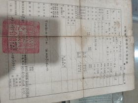 1952年辽西省公安总队回乡转业建设登记表，具体如图所示，实价包邮不还价