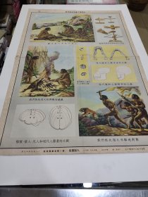 从猿到人，使用火，2开