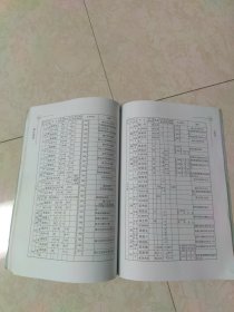 （山西定襄受禄贾家庄）郭氏家谱（仅印35册）