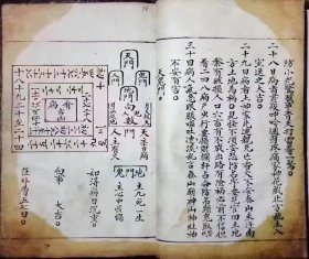 《开山立向提坟起丧秘语》
清代名师叶先生秘传道教珍本，
内容:论六十甲子起病吉凶神断，八卦断病之图，看病怪吉凶判，天罡六壬马前时课，张天师论吉凶之图，论尅应决，占卜神断等…．