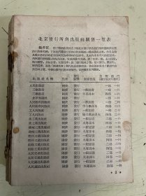 发行情况（新华书店北京发行所）1954年第一期——第二十六期