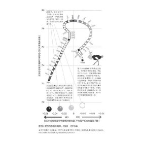 慢下来 大加速的终结,以及为什么这是一件好事